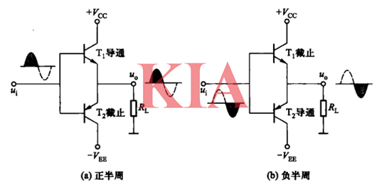 ocl功率放大電路圖,工作原理詳解-KIA MOS管