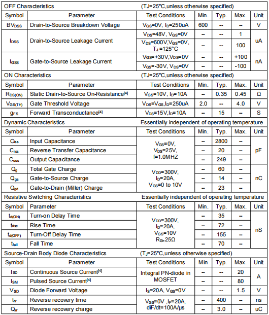 20a600v場效應管,KNF7160A