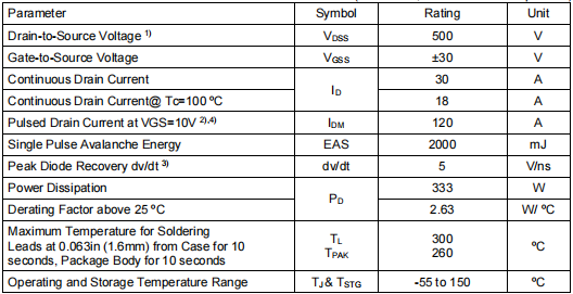 30a500v,8150場(chǎng)效應(yīng)管