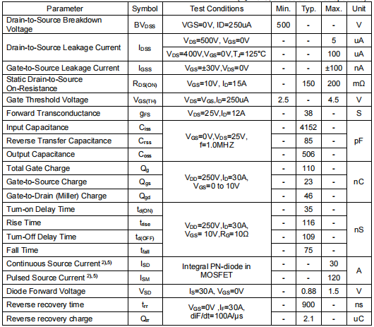 30a500v,8150場(chǎng)效應(yīng)管