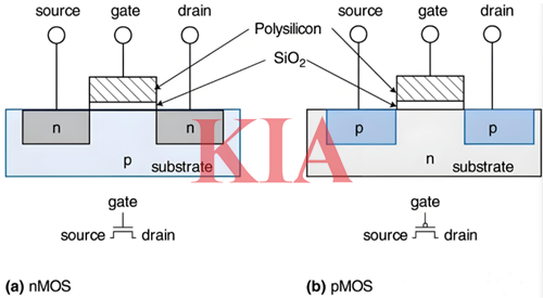 pmos與nmos的區別,工作原理詳解-KIA MOS管