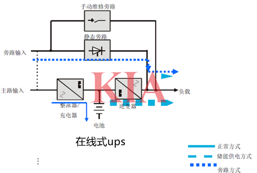 ups不間斷電源原理,電路 ups不間斷電源原理,電路