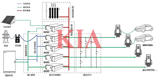 新能源充電樁電路,電路原理圖-KIA MOS管