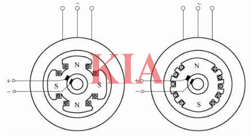 電動汽車電機類型,電機工作原理-KIA MOS管