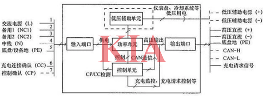 車載充電機電路,原理