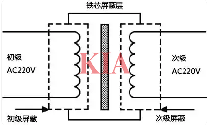 變壓器隔離驅動電路