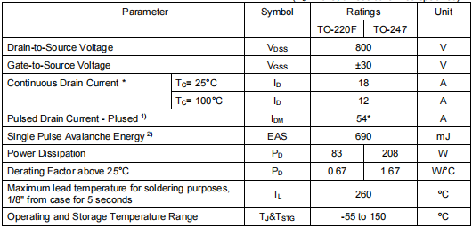 80r240場(chǎng)效應(yīng)管參數(shù)