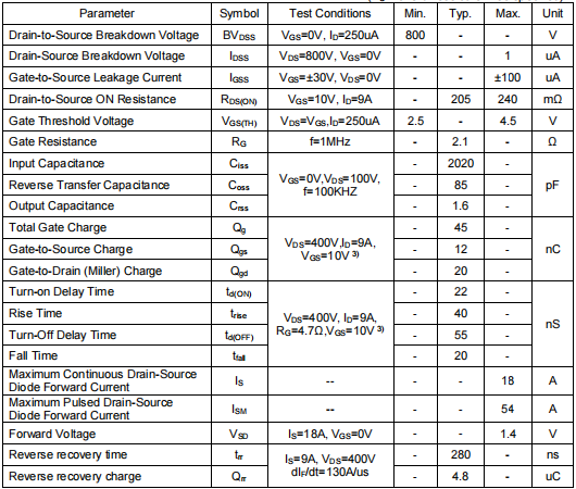 80r240場(chǎng)效應(yīng)管參數(shù)