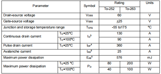 60v130a,2906場效應管