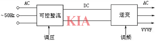 變頻器電路,原理圖