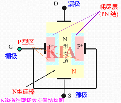 絕緣柵型場效應管和結型場效應管詳解-KIA MOS管