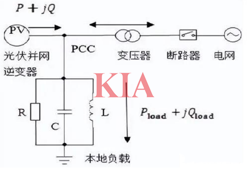 光伏并網(wǎng)逆變器,原理