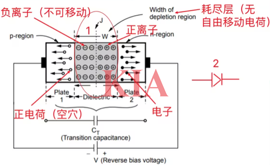晶體管寄生參數(shù)