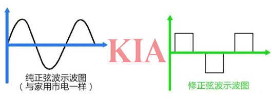 車載逆變器的工作原理,逆變?cè)碓斀?KIA MOS管