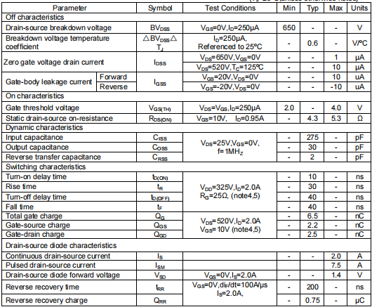 2n65場效應管參數引腳圖