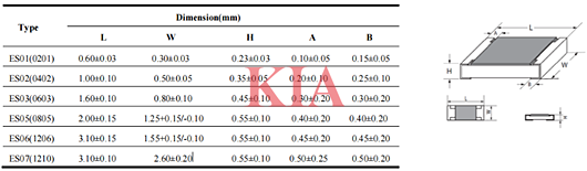 二極管封裝尺寸對照表,二極管封裝尺寸圖-KIA MOS管