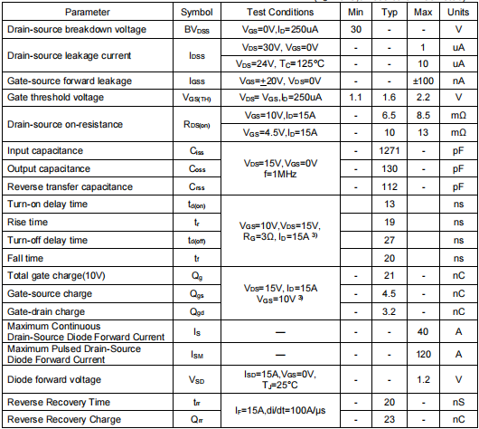 30v50a,50n03場效應管