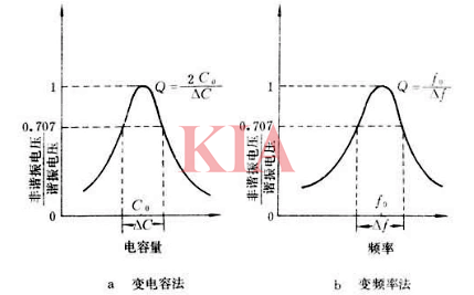 品質(zhì)因數(shù)q的計算公式,品質(zhì)因數(shù)定義-KIA MOS管